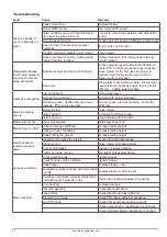 Предварительный просмотр 16 страницы Major Verge Operator'S Manual & Parts List