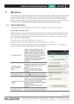 Preview for 7 page of Majorcom: NTU-200 User Manual