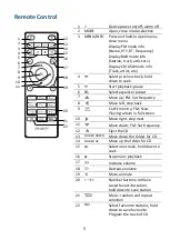 Предварительный просмотр 5 страницы MAJORITY QUADRIGA Instruction Manual