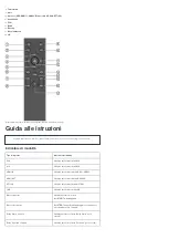 Preview for 34 page of MAJORITY Sierra Plus Manual