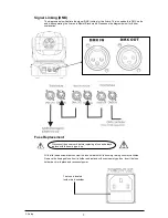 Preview for 9 page of mak DJ audio 60W SPOT MOVING HEAD User Manual