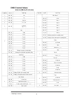 Preview for 15 page of mak DJ audio 60W SPOT MOVING HEAD User Manual