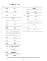 Preview for 16 page of mak DJ audio 60W SPOT MOVING HEAD User Manual