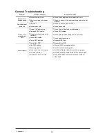 Preview for 20 page of mak DJ audio 60W SPOT MOVING HEAD User Manual