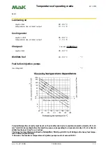 Предварительный просмотр 8 страницы MAK M20 Operating Instructions Manual