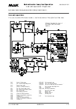 Предварительный просмотр 21 страницы MAK M20 Operating Instructions Manual