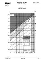 Preview for 157 page of MAK M43C Operating Instructions Manual