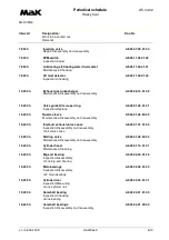 Предварительный просмотр 197 страницы MAK M43C Operating Instructions Manual