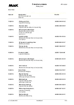 Preview for 198 page of MAK M43C Operating Instructions Manual