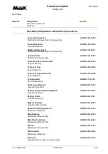 Preview for 200 page of MAK M43C Operating Instructions Manual