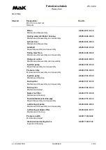 Preview for 201 page of MAK M43C Operating Instructions Manual