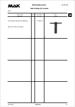 Preview for 508 page of MAK M43C Operating Instructions Manual