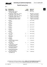 Preview for 617 page of MAK M43C Operating Instructions Manual