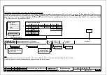 Preview for 911 page of MAK M43C Operating Instructions Manual