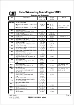 Preview for 925 page of MAK M43C Operating Instructions Manual