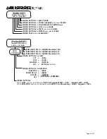 Preview for 9 page of Make Noise TEMPI Manual