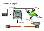 Preview for 15 page of MakeKit MD2 Dronekit Manual