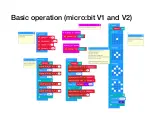 Preview for 31 page of MakeKit Micro:bit Bubble:Bit Manual