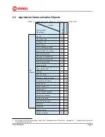 Предварительный просмотр 9 страницы Makel MSA-CM Series User Manual