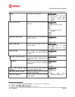 Preview for 18 page of Makel MSA-CM Series User Manual