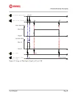 Preview for 32 page of Makel MSA-CM Series User Manual