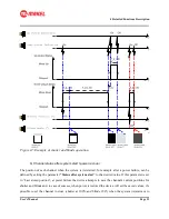 Preview for 33 page of Makel MSA-CM Series User Manual