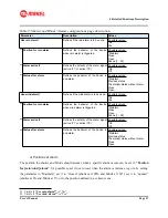 Preview for 37 page of Makel MSA-CM Series User Manual