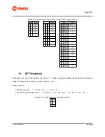 Preview for 42 page of Makel MSA-CM Series User Manual