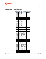 Preview for 43 page of Makel MSA-CM Series User Manual