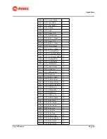 Preview for 44 page of Makel MSA-CM Series User Manual