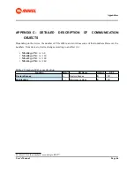 Preview for 46 page of Makel MSA-CM Series User Manual