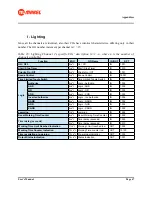 Preview for 47 page of Makel MSA-CM Series User Manual