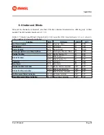 Preview for 48 page of Makel MSA-CM Series User Manual