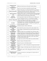 Preview for 52 page of MAKELSAN BOXER BX3310 User Manual