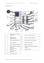 Preview for 12 page of MAKELSAN LEVELUPS T3 SERIES User Manual