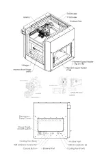 Preview for 7 page of MAKERGEAR Ultra One User Manual