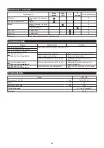 Preview for 9 page of Makita 0088381424783 Original Instruction Manual