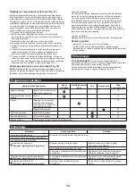 Preview for 15 page of Makita 0088381424783 Original Instruction Manual