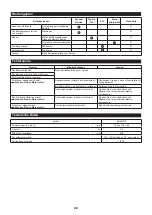 Preview for 22 page of Makita 0088381424783 Original Instruction Manual