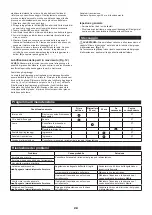 Preview for 28 page of Makita 0088381424783 Original Instruction Manual