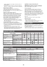 Preview for 46 page of Makita 0088381424783 Original Instruction Manual