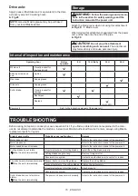 Preview for 16 page of Makita 0088381572132 Original Instruction Manual