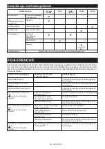 Preview for 40 page of Makita 0088381572132 Original Instruction Manual