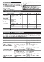 Preview for 86 page of Makita 0088381572132 Original Instruction Manual