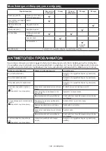 Preview for 108 page of Makita 0088381572132 Original Instruction Manual