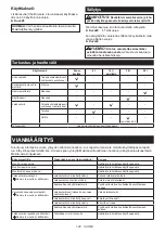 Preview for 148 page of Makita 0088381572132 Original Instruction Manual