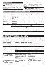 Preview for 203 page of Makita 0088381572132 Original Instruction Manual