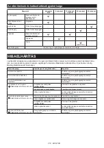 Preview for 214 page of Makita 0088381572132 Original Instruction Manual