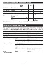 Preview for 248 page of Makita 0088381572132 Original Instruction Manual