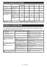 Preview for 292 page of Makita 0088381572132 Original Instruction Manual